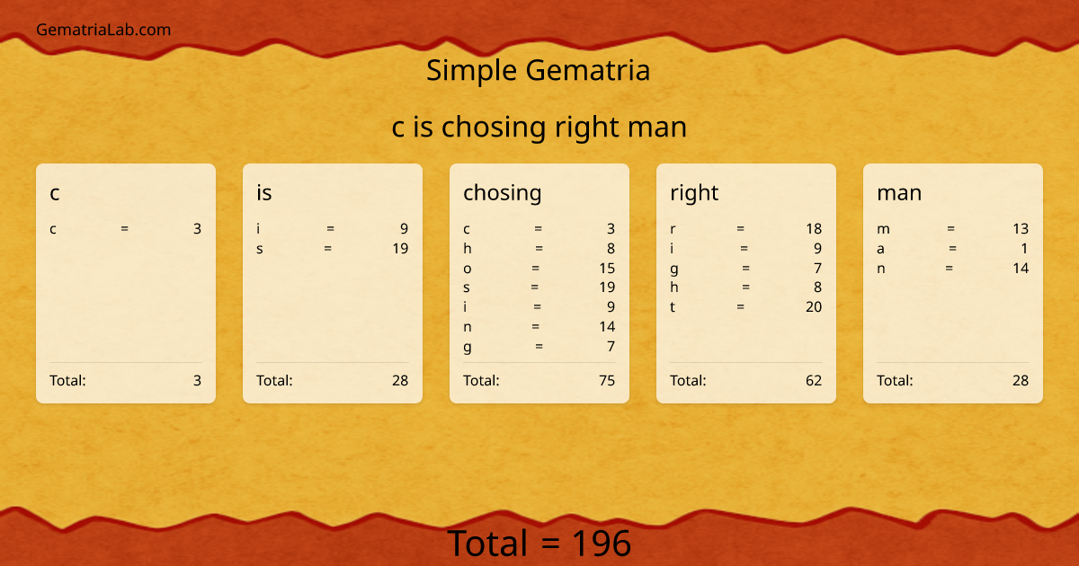 c is chosing right man in simple Gematria